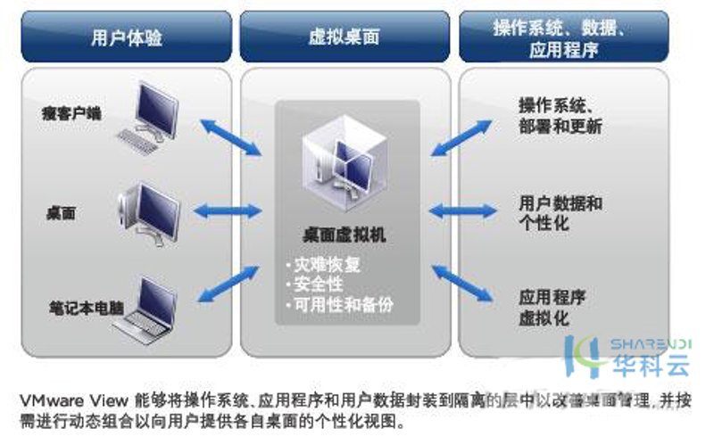 揭秘无盘启动:技术变革与办公场景的应用