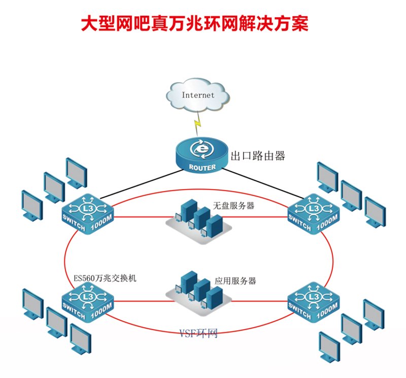 无盘启动技术:让电脑更快一步起跑